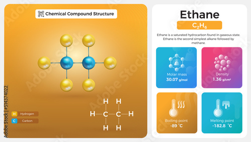 Ethane Properties and Chemical Compound Structure