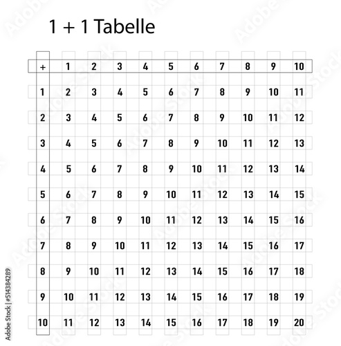 Tabelle mit kleines 1 + 1 Arbeitsblatt und Hilfe für Schulkinder,
Vektor Illustration isoliert auf weißem Hintergrund

