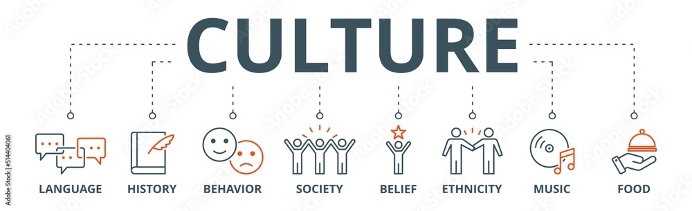 Culture banner web icon vector illustration concept with icon of language, history, behavior, society, belief, ethnicity, music and food Culture banner web icon vector illustration concept with icon of language, history, behavior, society, belief, ethnicity, music and food