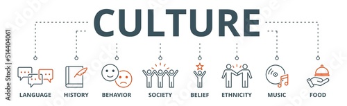 Culture banner web icon vector illustration concept with icon of language, history, behavior, society, belief, ethnicity, music and food