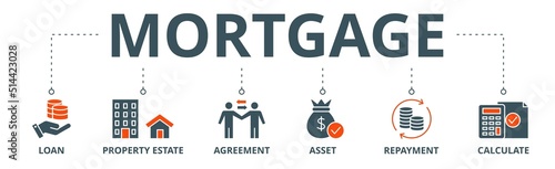 Mortgage banner web icon vector illustration concept with icon of loan, property estate, agreement, asset, repayment and calculate