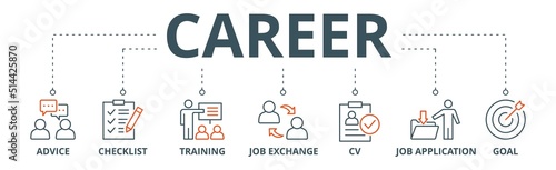 Career banner web icon vector illustration concept with icon of advice, checklist, training, job exchange, cv, job application and goal