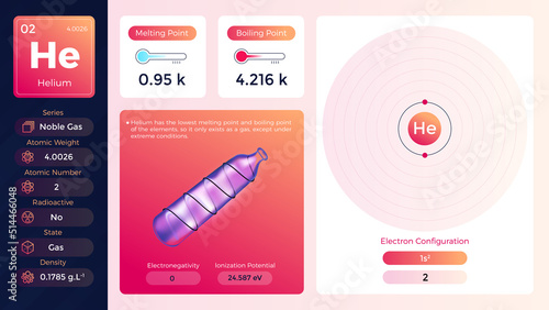 Helium Properties and Electron Configuration-vector illustration 