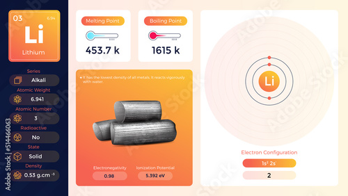 Lithium Properties and Electron Configuration- vector illustration