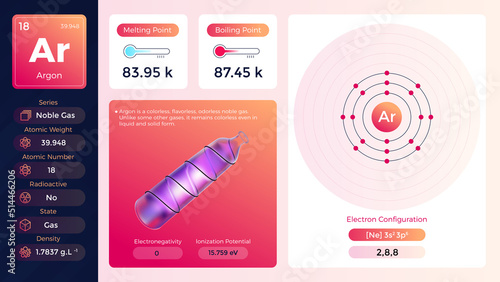 Argon Properties and Electron Configuration- vector illustration