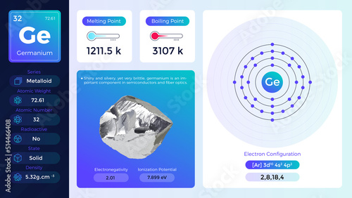 Germanium electron configuration and its properties-vector illustration