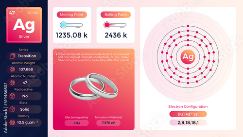 Silver Properties and Electron Configuration - Vector illustration