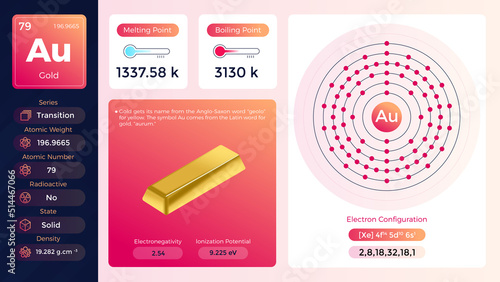 Gold Properties and Electron Configuration-Vector illustration