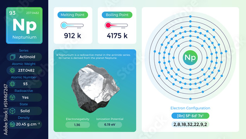 Neptunium Properties and Electron Configuration-Vector illustration