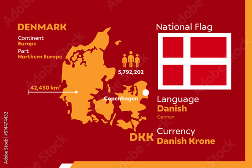 Denmark Infographic