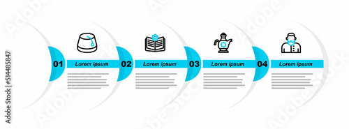 Set line Muslim man, Islamic teapot, Holy book of Koran and Turkish hat icon. Vector