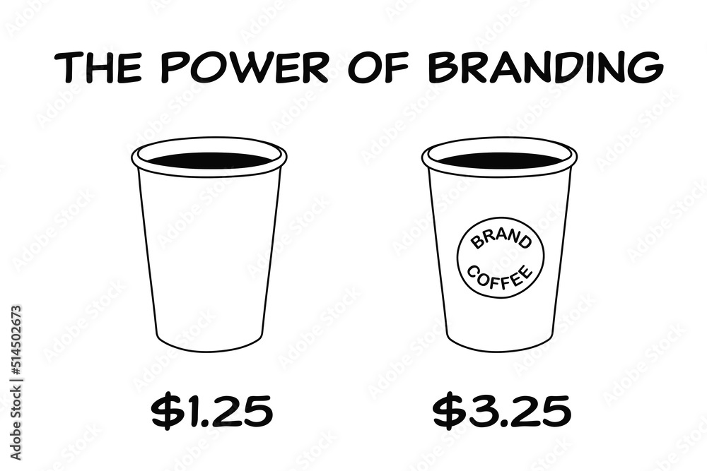 The Power Of Branding Coffee Cups Concept The Power Of Branding Coffee Cups Concept