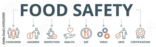 Food safety banner web icon vector illustration concept with icon of consumer, hazards, inspection, health, eat, virus, safe and certification