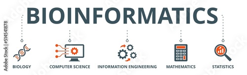 Tableau sur toile Bioinformatics banner web icon vector illustration concept with icon of biology,