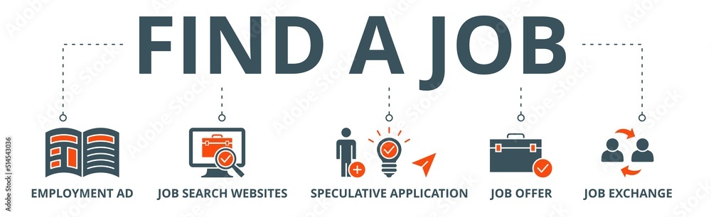 Find a job banner web icon vector illustration concept with icon of employment ad, job search websites, speculative application, job offer and job exchange Find a job banner web icon vector illustration concept with icon of employment ad, job search websites, speculative application, job offer and job exchange