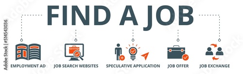 Find a job banner web icon vector illustration concept with icon of employment ad, job search websites, speculative application, job offer and job exchange