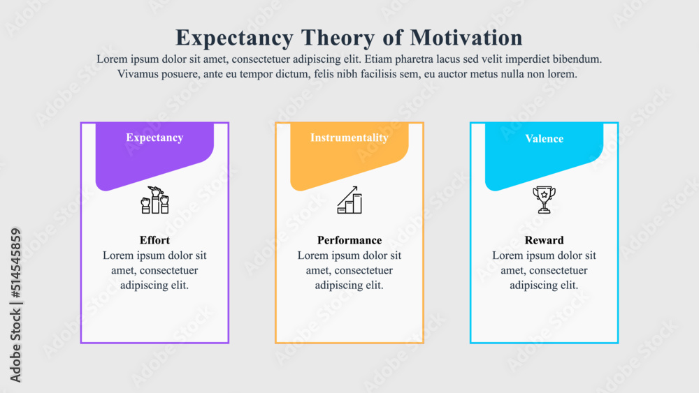 Infographic template of the expectancy theory of motivation.