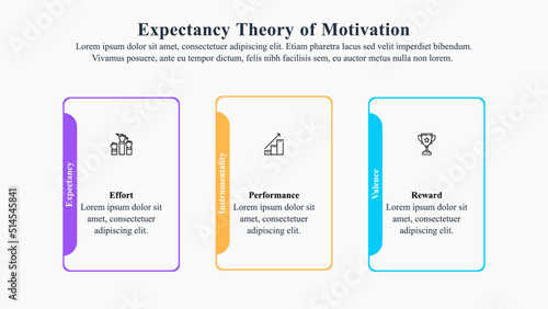 Infographic template of the expectancy theory of motivation.