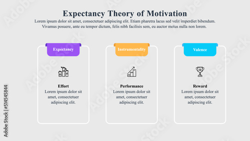 Infographic template of the expectancy theory of motivation.