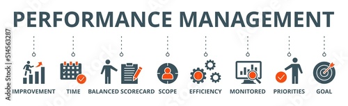 Performance management banner web icon vector illustration concept with icon of improvement, time, balanced scorecard, scope, efficiency, monitored, priorities and goal