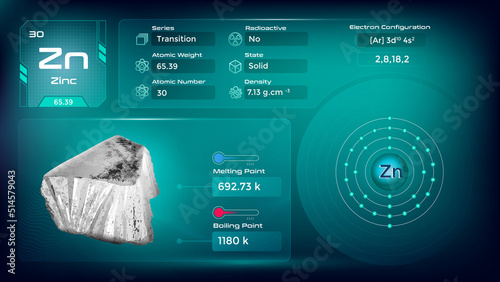 Zinc electron configuration and its properties-vector illustration