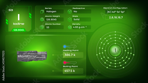 Iodine electron configuration and its  properties-vector illustration
