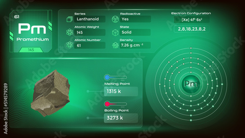 Promethium electron configuration and its  properties-vector illustration