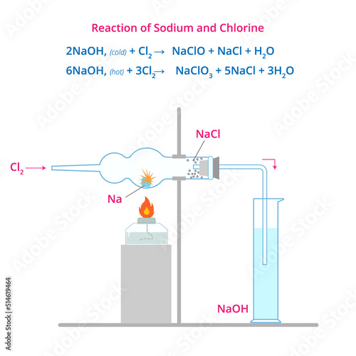 Vector illustration of Reaction of Sodium and Chlorine. Burning sodium in chlorine. Chemistry reaction infographic of Sodium chloride manufacture.