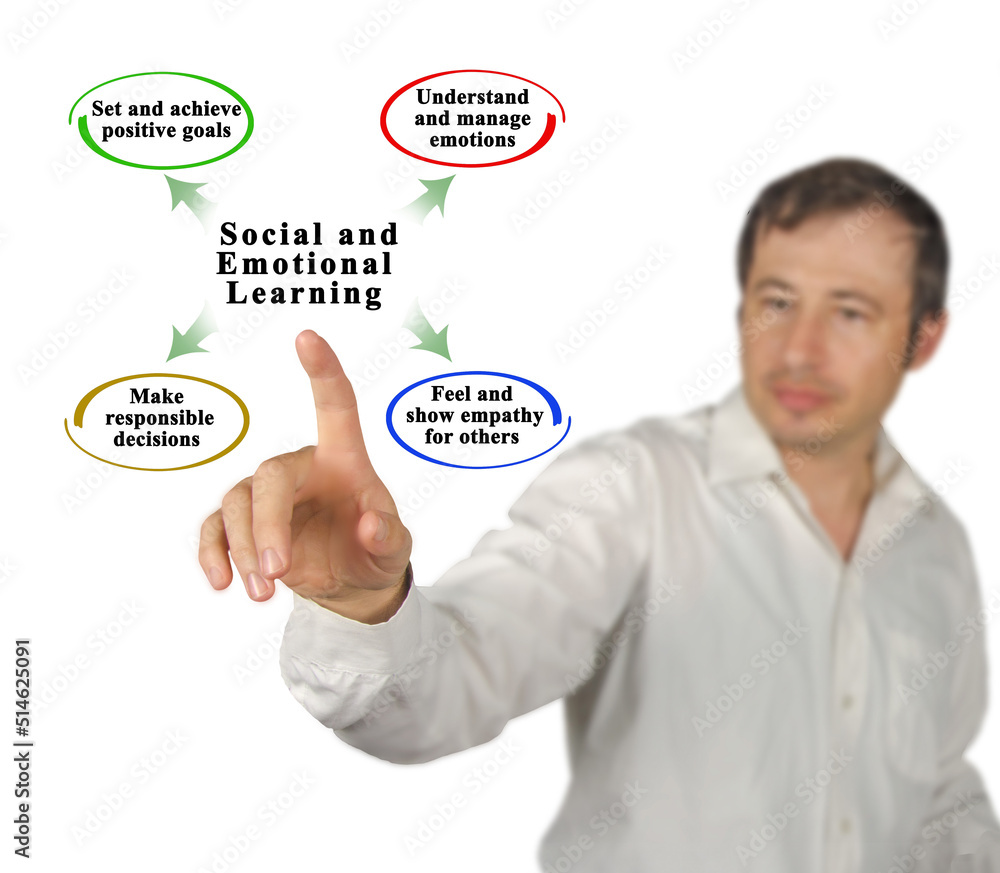 Characteristics of social and Emotional Learning Characteristics of social and Emotional Learning