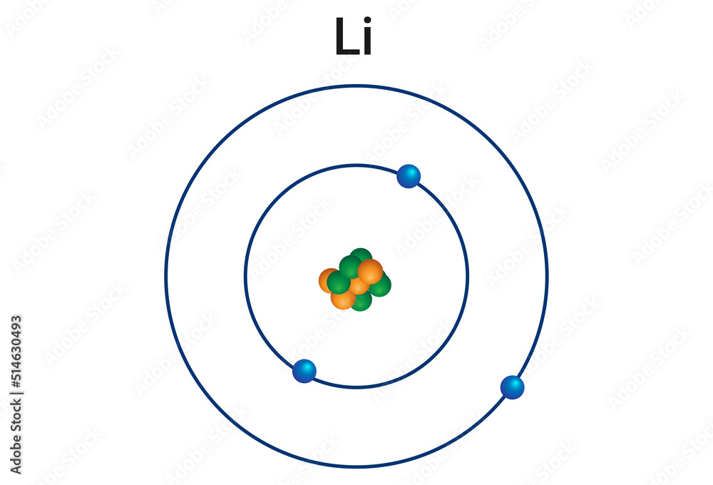 lithium (Li), chemical element of Group 1 (Ia) in the periodic table, the alkali metal group