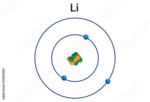 lithium (Li), chemical element of Group 1 (Ia) in the periodic table, the alkali metal group, lightest of the solid elements.