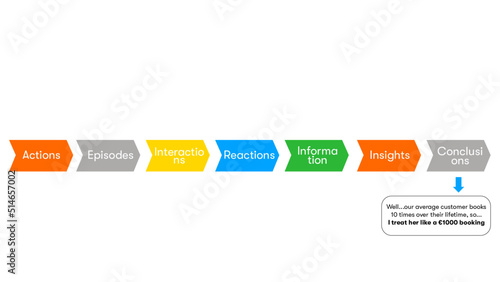 relationship's stages