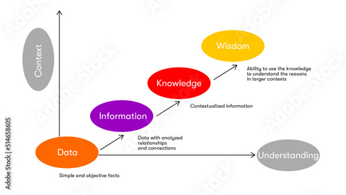 Marketing information system photo