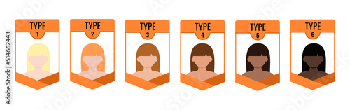 Fitzpatrick skin tone phototype chart with female avatar isolated on white background. images set with type I II III IV V and IV human skin and hair color flat design vector illustration. photo