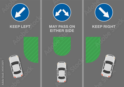 Traffic regulation tips and rules. Signs and road markings meaning. "Keep left, keep right and may pass on either side" traffic signs. Top view of a city road. Flat vector illustration template.