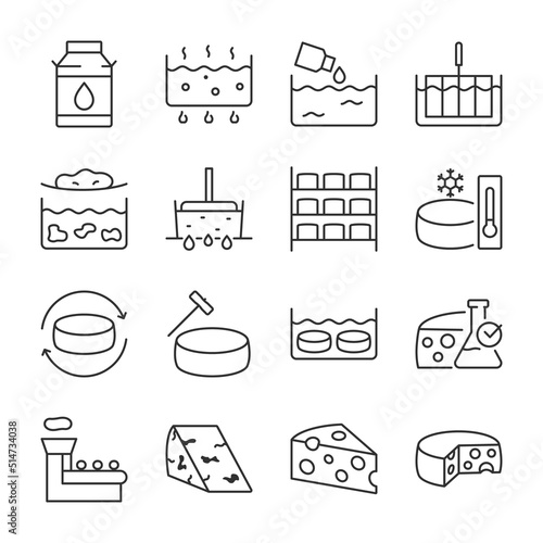 Cheese production icons set. Processes of making cheese. Stages from the raw material to the finished product, linear icon. Pasteurization, mass, pressing, maturation. Line with editable stroke