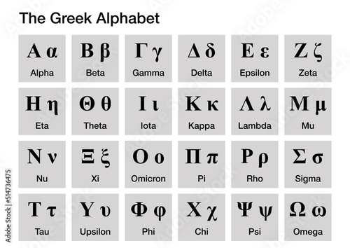 Фотография The letters of the Greek alphabet and their names in English