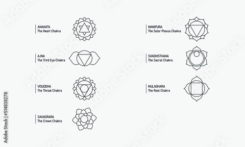 7 Chakras line icon set. Symbols with naming and meaning. Vector illustration