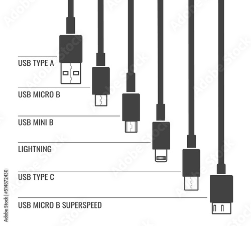 Mobile device cables types