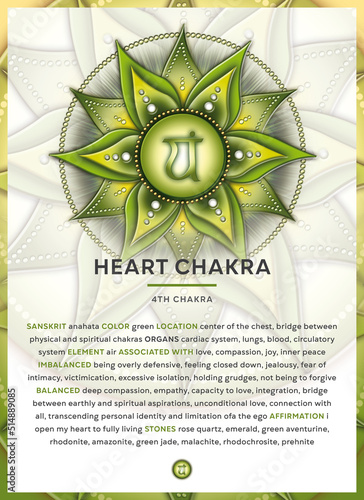 HEART CHAKRA (Anahata): Chakra symbol infographic with detailed description & characteristics photo