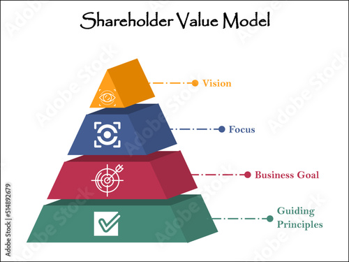 Shareholder value model - the ultimate measure of a company's success. Model in an Infographic template