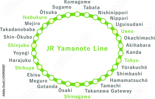 JR山手線　字が大きめで見やすい英語の路線図　最新30駅　English ver.