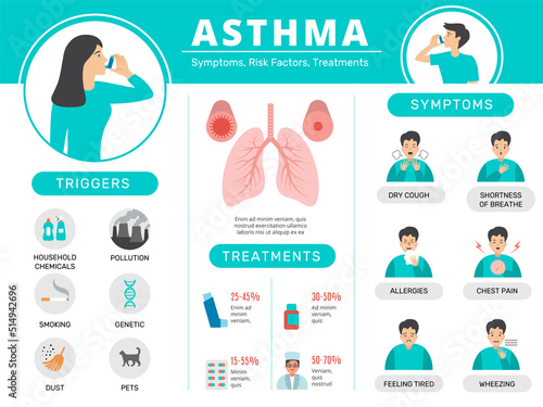 Asthma infographic. Health risk condition for people respiratory stick treatment asthma pills from sickness recent vector flat template with place for text photo