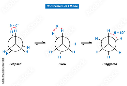 Conformers of Ethane: Eclipsed, Skew and Staggered