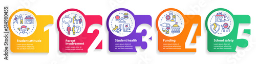 Problems in public schools circle infographic template. Education issues. Data visualization with 5 steps. Timeline info chart. Workflow layout with line icons. Myriad Pro-Bold, Regular fonts used