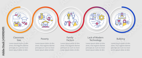 Public schools challenges and issues loop infographic template. Family factors. Data visualization with 5 steps. Timeline info chart. Workflow layout with line icons. Myriad Pro-Regular font used