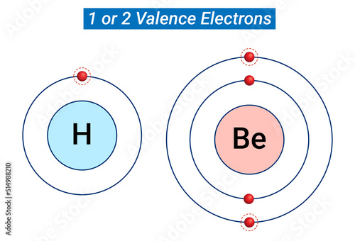 Chemical Reactivity: 1 or 2 Valence Electrons