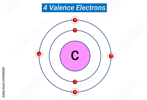 Chemical Reactivity: Four Valence Electrons