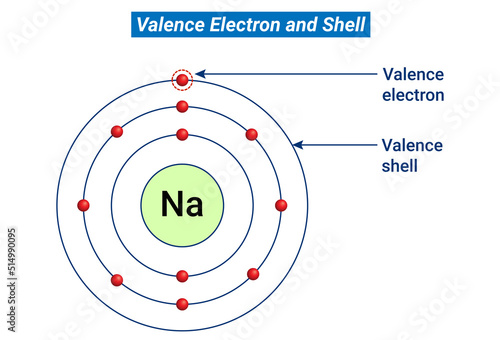 Valence electron and Valence shell