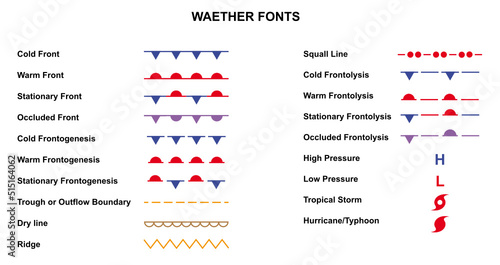 Important weather chart and weather front symbols, clipart picture, vector
